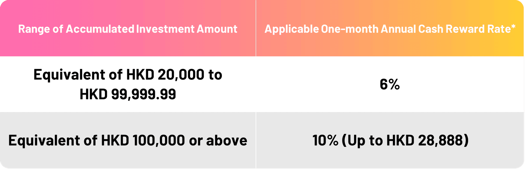wm-260618-reward-table-en.png