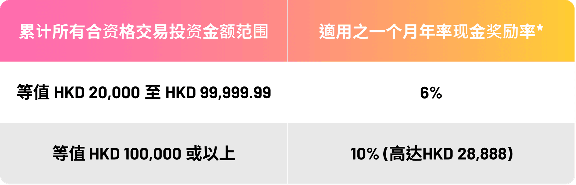 wm-260618-reward-table-sc.png