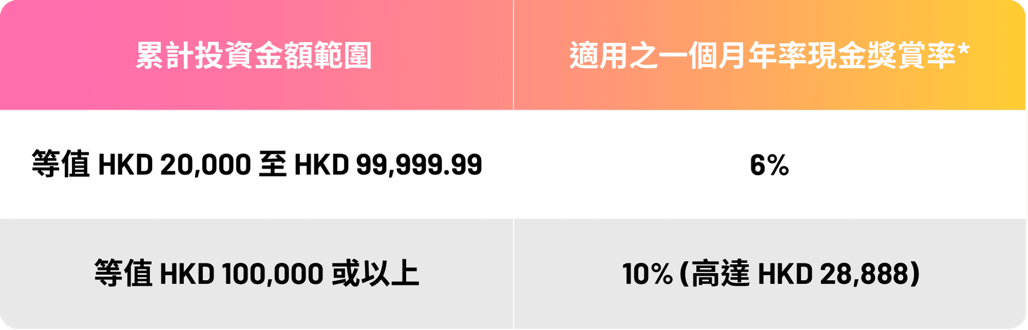 wm-260618-reward-table-tc.png